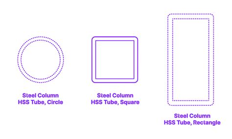 hss box steel|square hss dimensions.